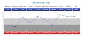 Dental Practice X-ray